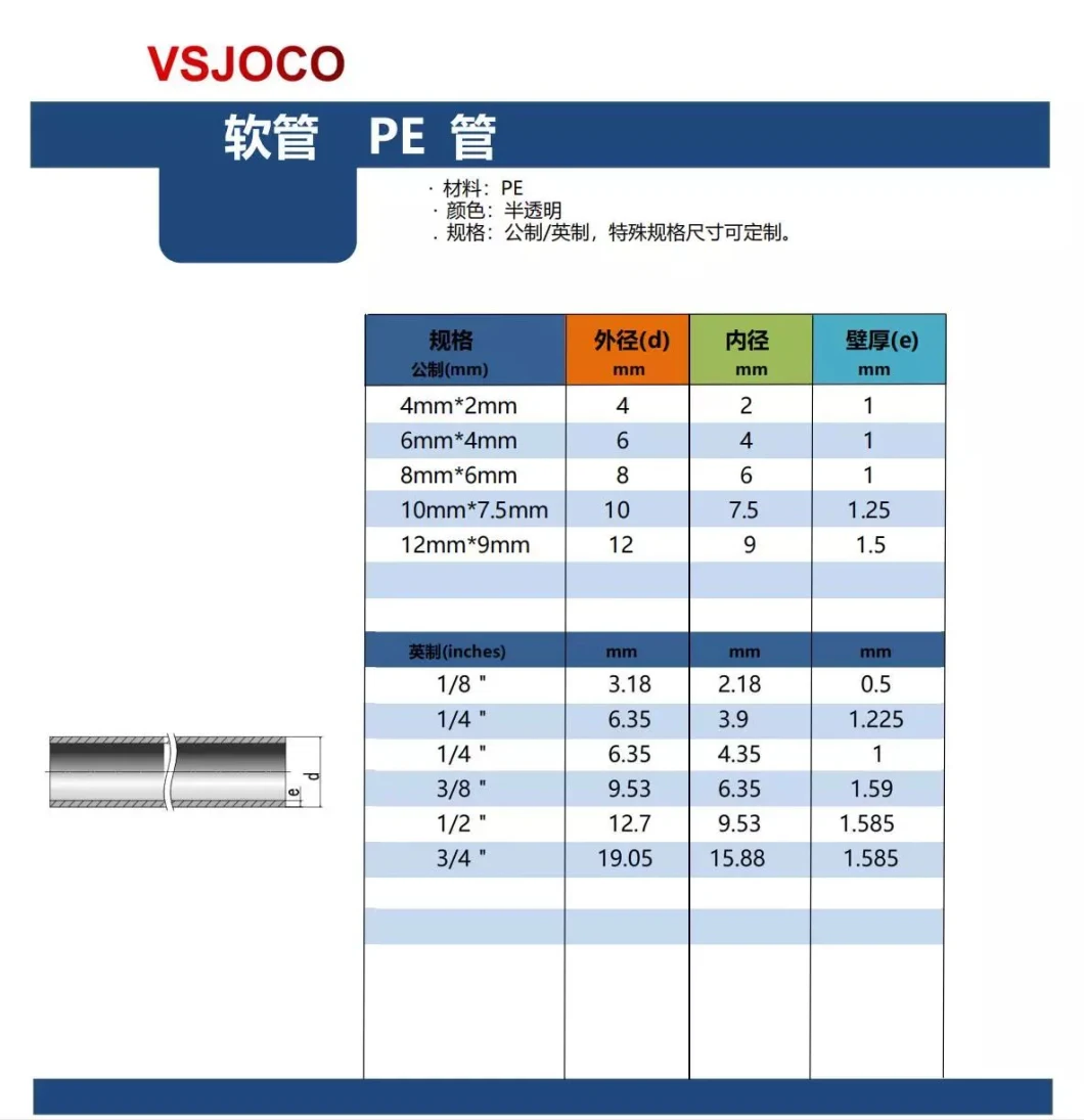 Good Supplier Custom Cheap Transparent Flexible FEP Tube Plastic PFA Hose PFA FEP Hose